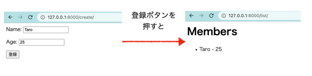 ListViewデータ登録時のブラウザ表示