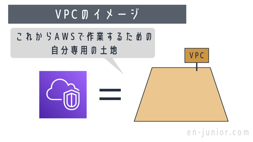AWS VPCのイメージ