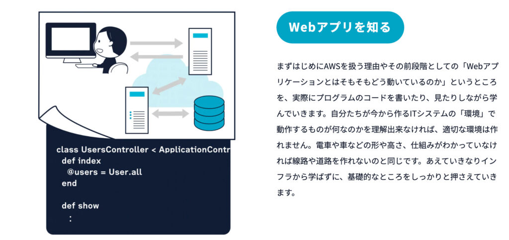 RaiseTech AWSフルコースのカリキュラム「Webアプリを知る」