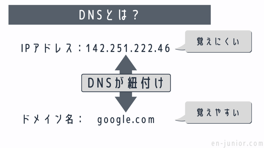 DNSとは？