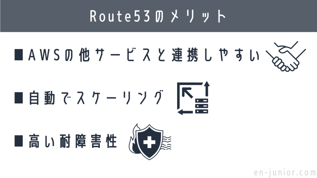 Route53を利用する目的