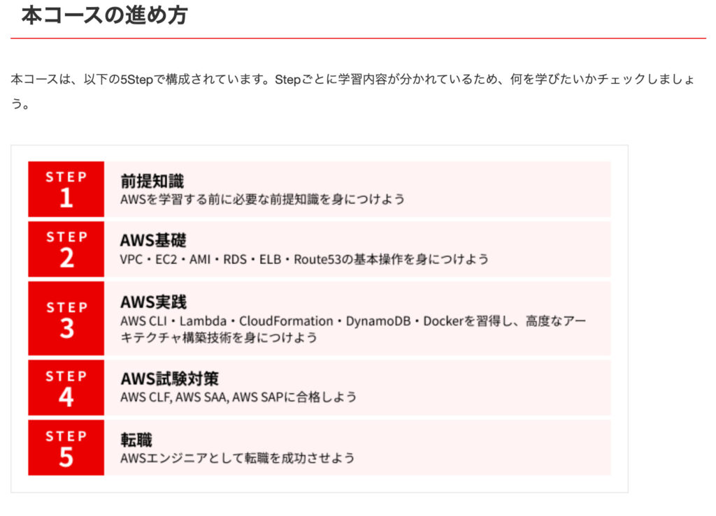 【侍テラコヤ】AWSコースの進め方